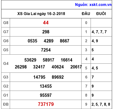 XSGL ngày 16-2-2018