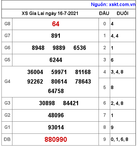 XSGL ngày 16-7-2021