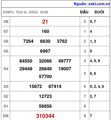 XSGL ngày 16-8-2024