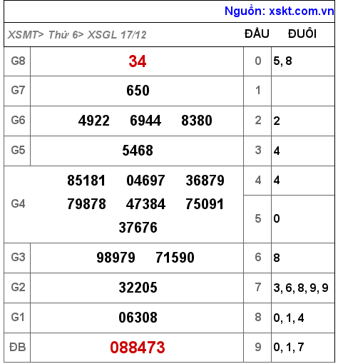 XSGL ngày 17-12-2021