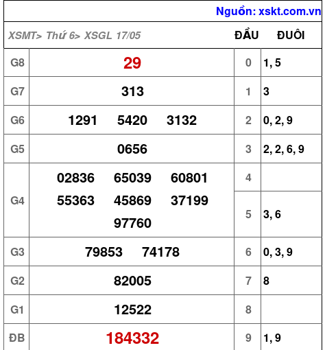 XSGL ngày 17-5-2024