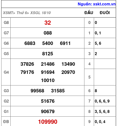 XSGL ngày 18-10-2024