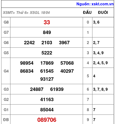 XSGL ngày 18-4-2025 XSGL ngày 18-4-2025
