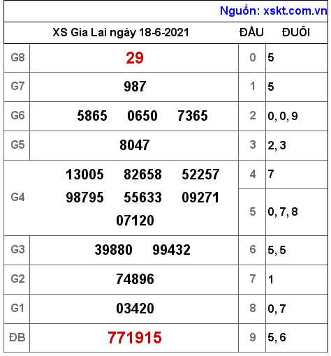 XSGL ngày 18-6-2021