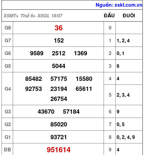 XSGL ngày 18-7-2025 XSGL ngày 18-7-2025