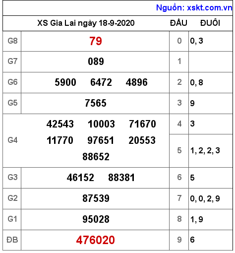 XSGL ngày 18-9-2020