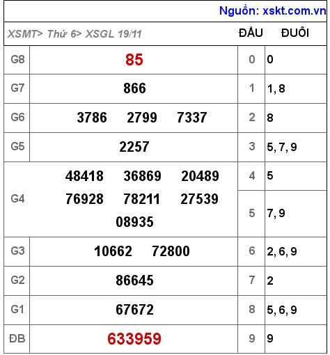 XSGL ngày 19-11-2021