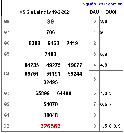 XSGL ngày 19-2-2021