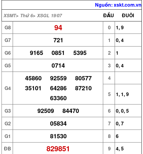 XSGL ngày 19-7-2024