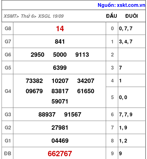 XSGL ngày 19-9-2025 XSGL ngày 19-9-2025