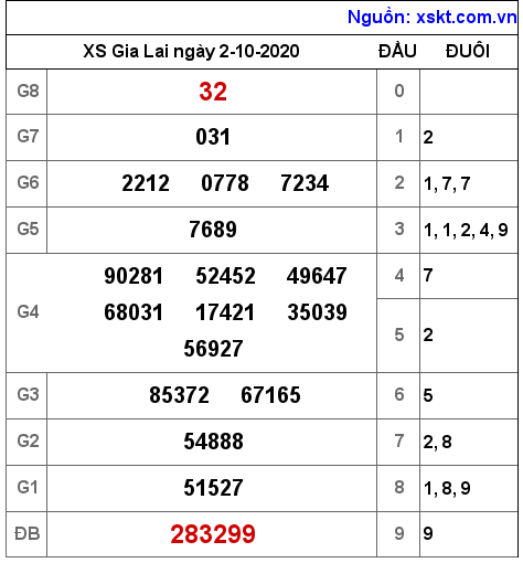 XSGL ngày 2-10-2020