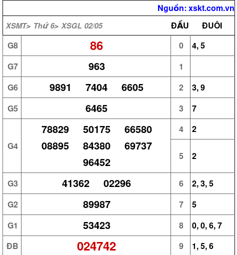 XSGL ngày 2-5-2025 XSGL ngày 2-5-2025