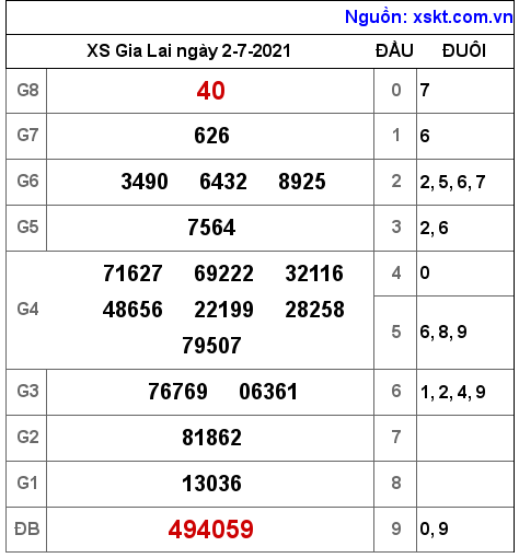 XSGL ngày 2-7-2021