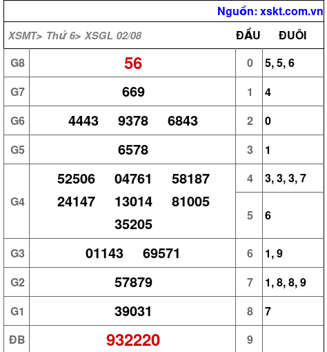 XSGL ngày 2-8-2024