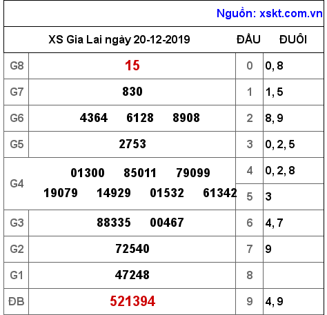 XSGL ngày 20-12-2019