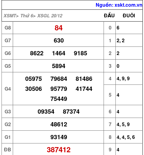 XSGL ngày 20-12-2024