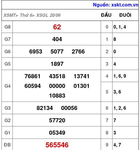 XSGL ngày 20-6-2025 XSGL ngày 20-6-2025