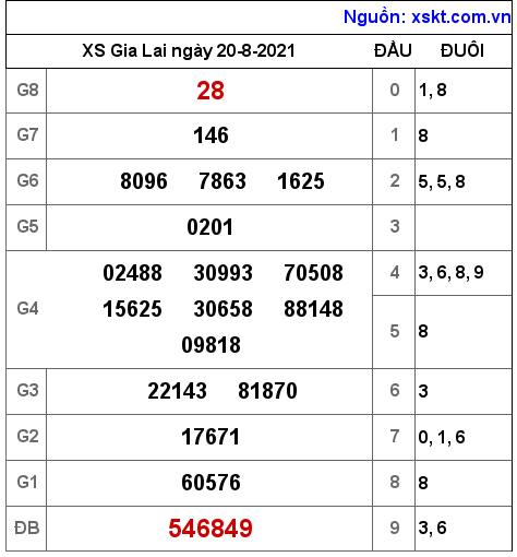 XSGL ngày 20-8-2021