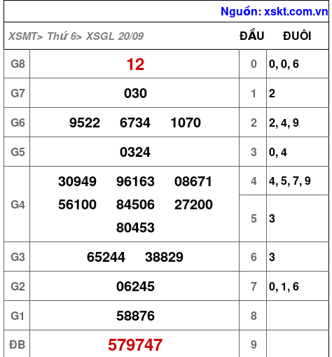 XSGL ngày 20-9-2024