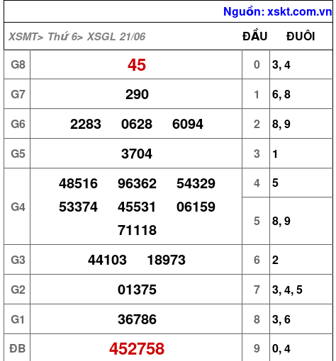 XSGL ngày 21-6-2024