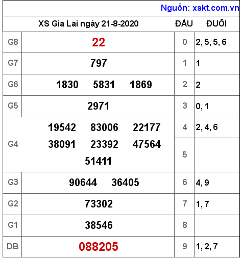 XSGL ngày 21-8-2020