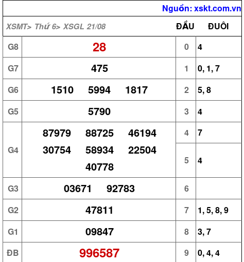 XSGL ngày 21-8-2026 XSGL ngày 21-8-2026