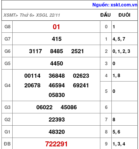 XSGL ngày 22-11-2024