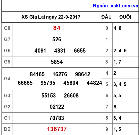 XSGL ngày 22-9-2017