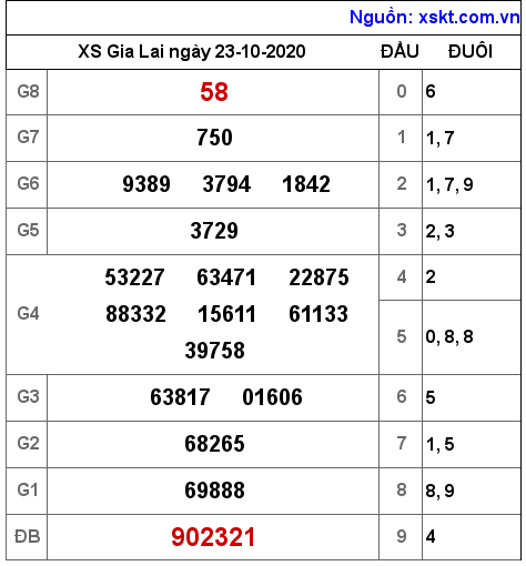 XSGL ngày 23-10-2020