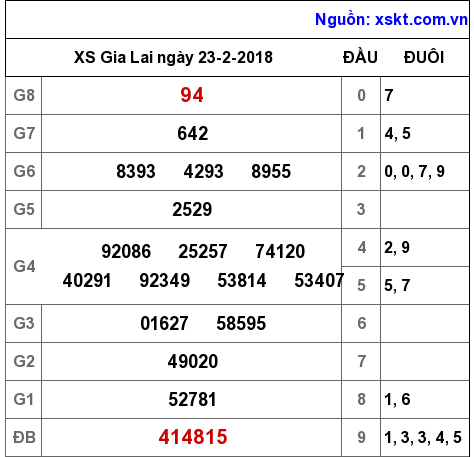 XSGL ngày 23-2-2018