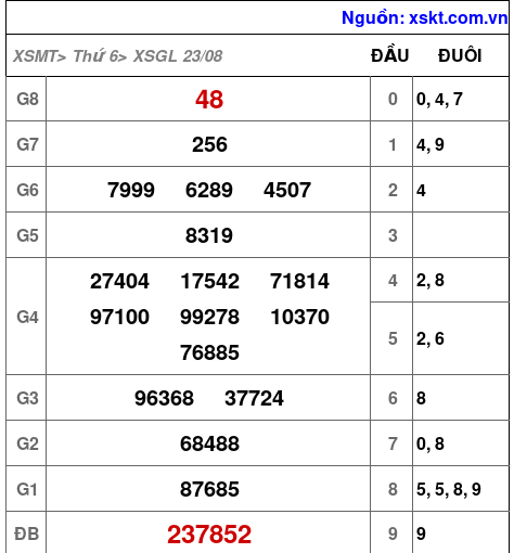 XSGL ngày 23-8-2024