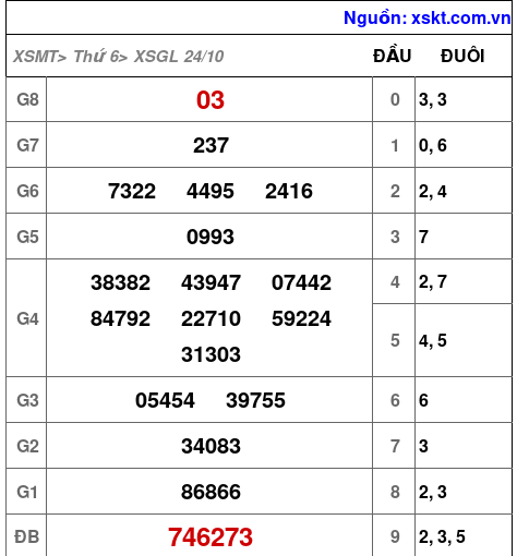 XSGL ngày 24-10-2025 XSGL ngày 24-10-2025