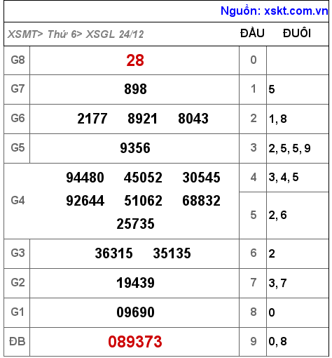 XSGL ngày 24-12-2021