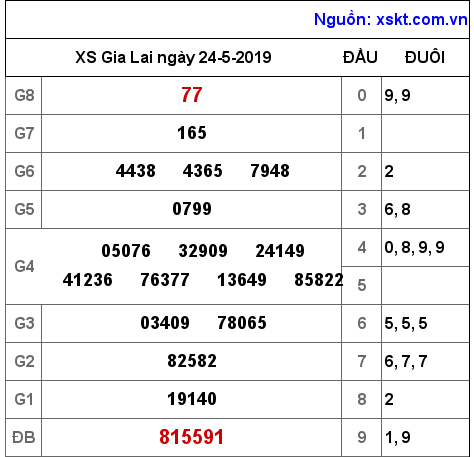 XSGL ngày 24-5-2019