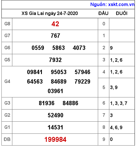 XSGL ngày 24-7-2020