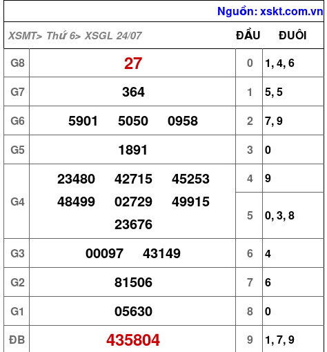XSGL ngày 24-7-2026 XSGL ngày 24-7-2026