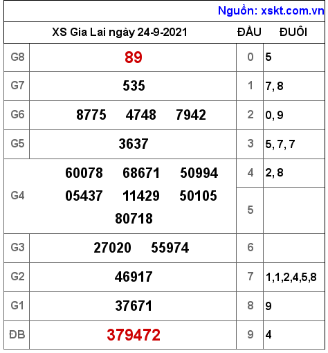 XSGL ngày 24-9-2021