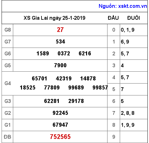 XSGL ngày 25-1-2019