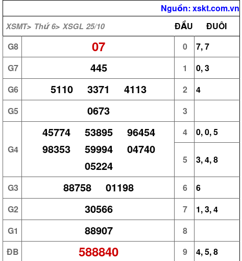 XSGL ngày 25-10-2024