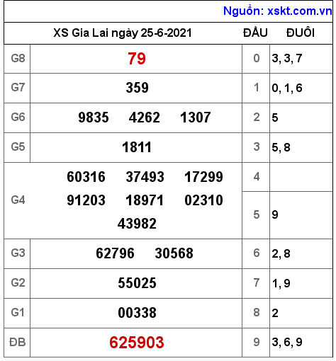 XSGL ngày 25-6-2021