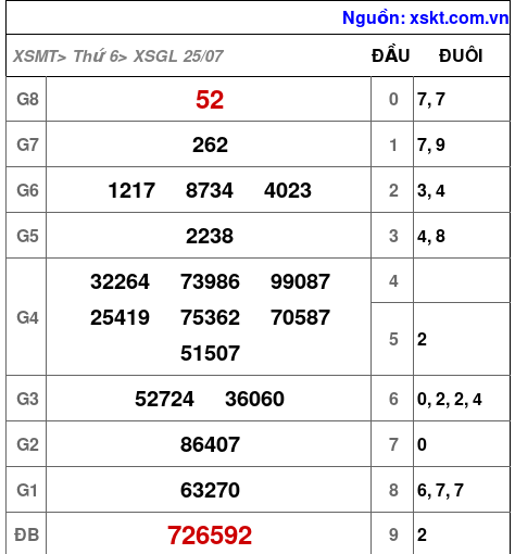 XSGL ngày 25-7-2025 XSGL ngày 25-7-2025