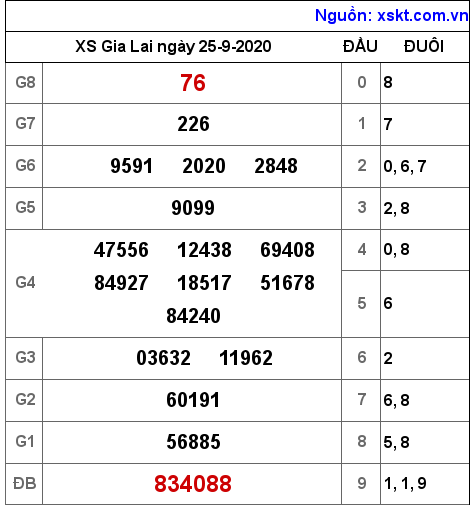 XSGL ngày 25-9-2020