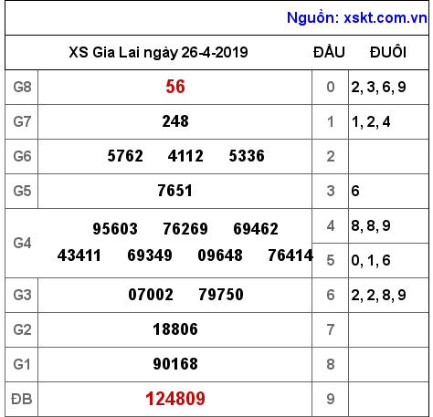 XSGL ngày 26-4-2019