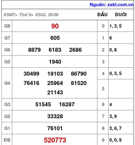 XSGL ngày 26-6-2026 XSGL ngày 26-6-2026