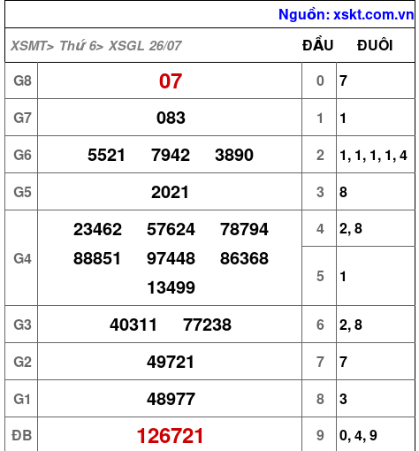 XSGL ngày 26-7-2024