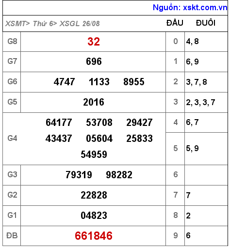 XSGL ngày 26-8-2022