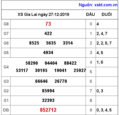 XSGL ngày 27-12-2019