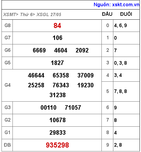 XSGL ngày 27-5-2022