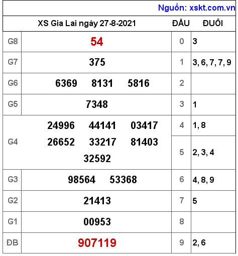 XSGL ngày 27-8-2021