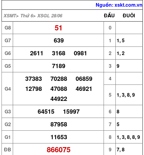 XSGL ngày 28-6-2024